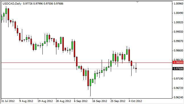 USDCAD Daily FX Outlook - October 9, 2012 USDCAD daily chart - October 9, 2012